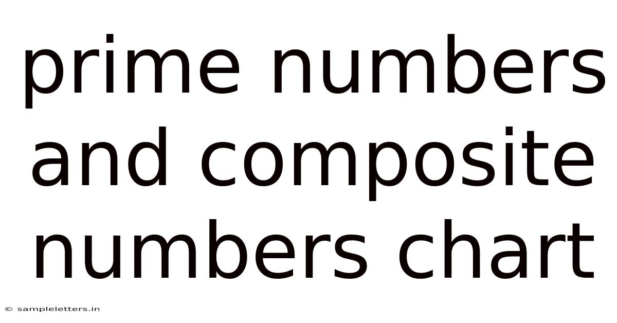 Prime Numbers And Composite Numbers Chart